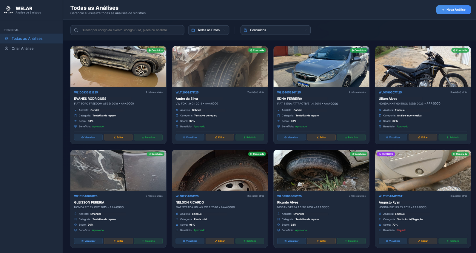 Dashboard completo mostrando todos os elementos